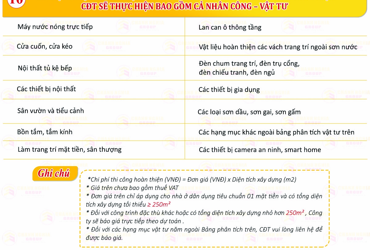 don gia xay nha tron goi o binh duong chanh nghia group 11