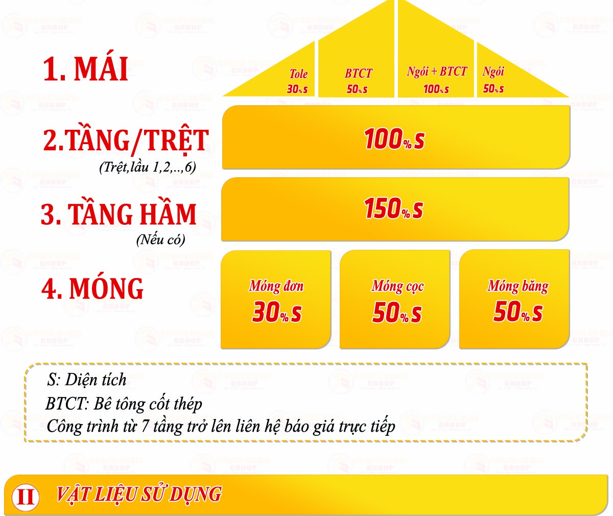 xay dung tron goi tai binh duong chanh nghia group 2024 2