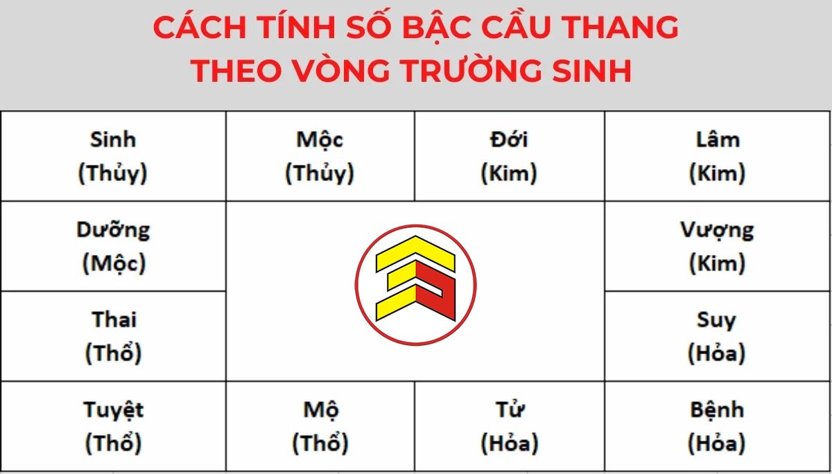 cach tinh bac cau thang theo phong thuy