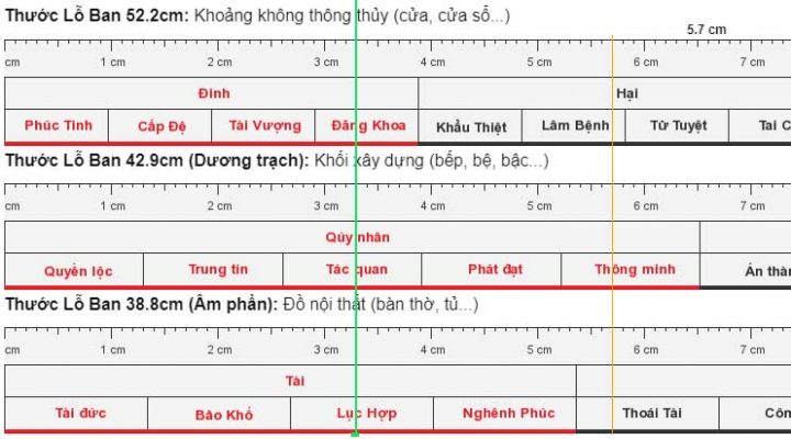 Hướng dẫn sử dụng thước lỗ ban