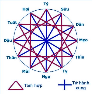 cach tinh tuoi xay nha nam 2023 3