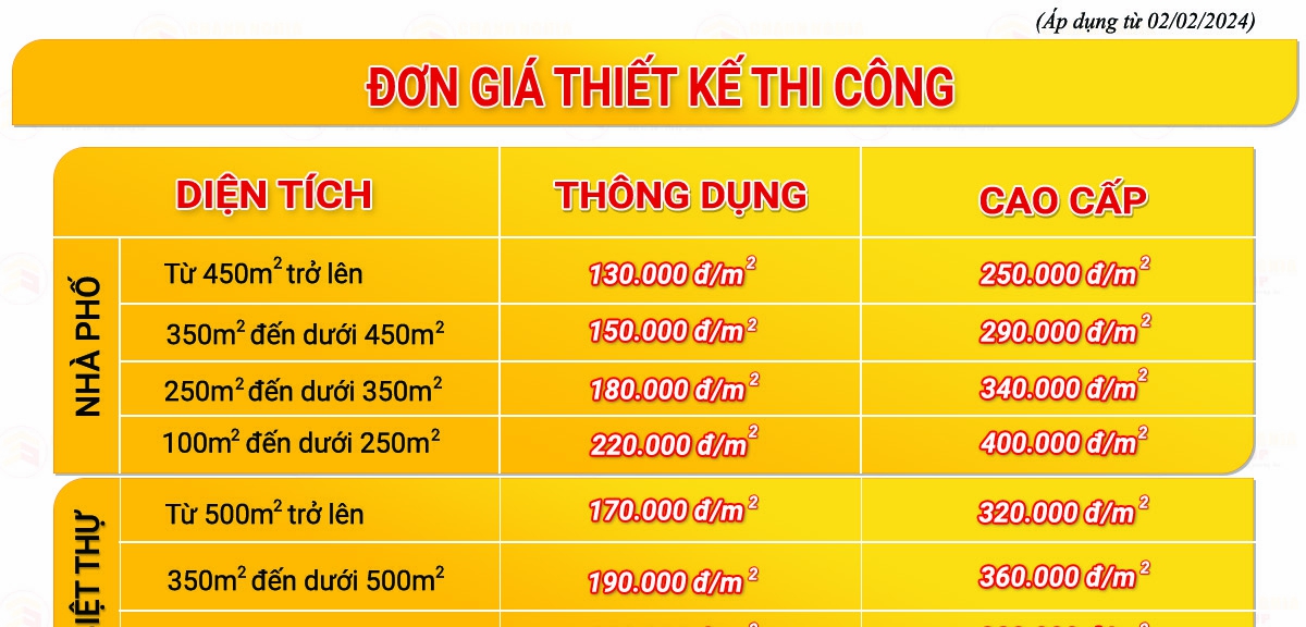 don gia thiet ke nha tai binh duong 1