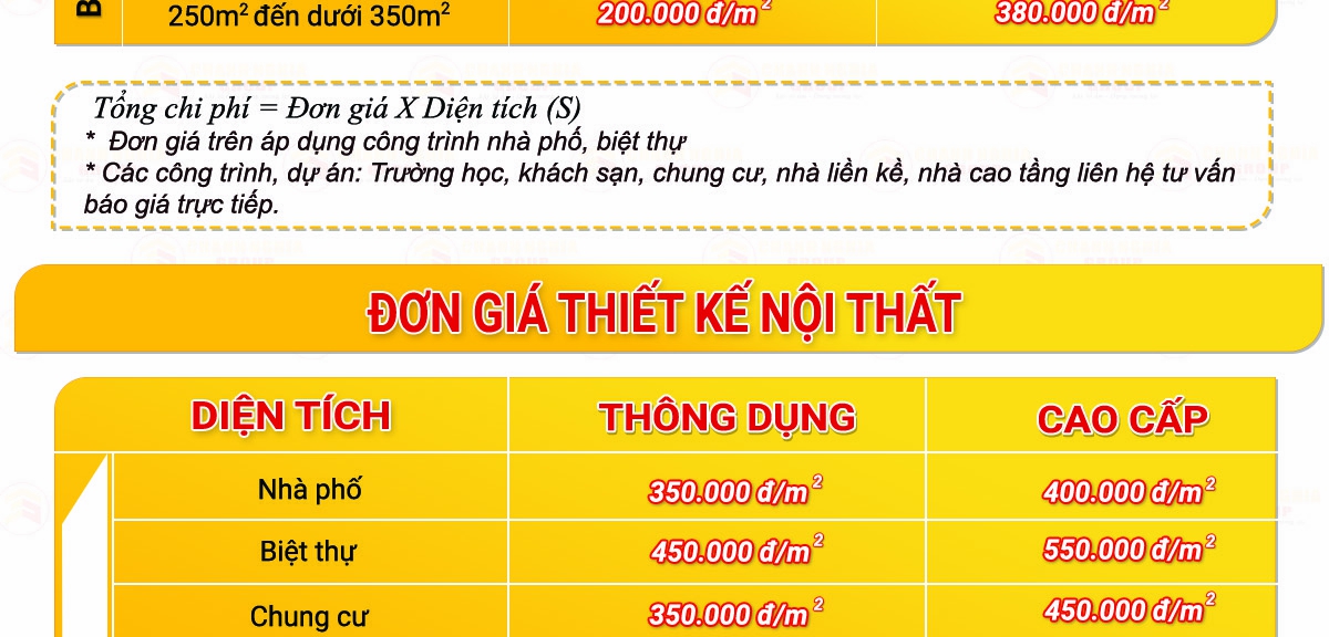 don gia thiet ke nha tai binh duong 2