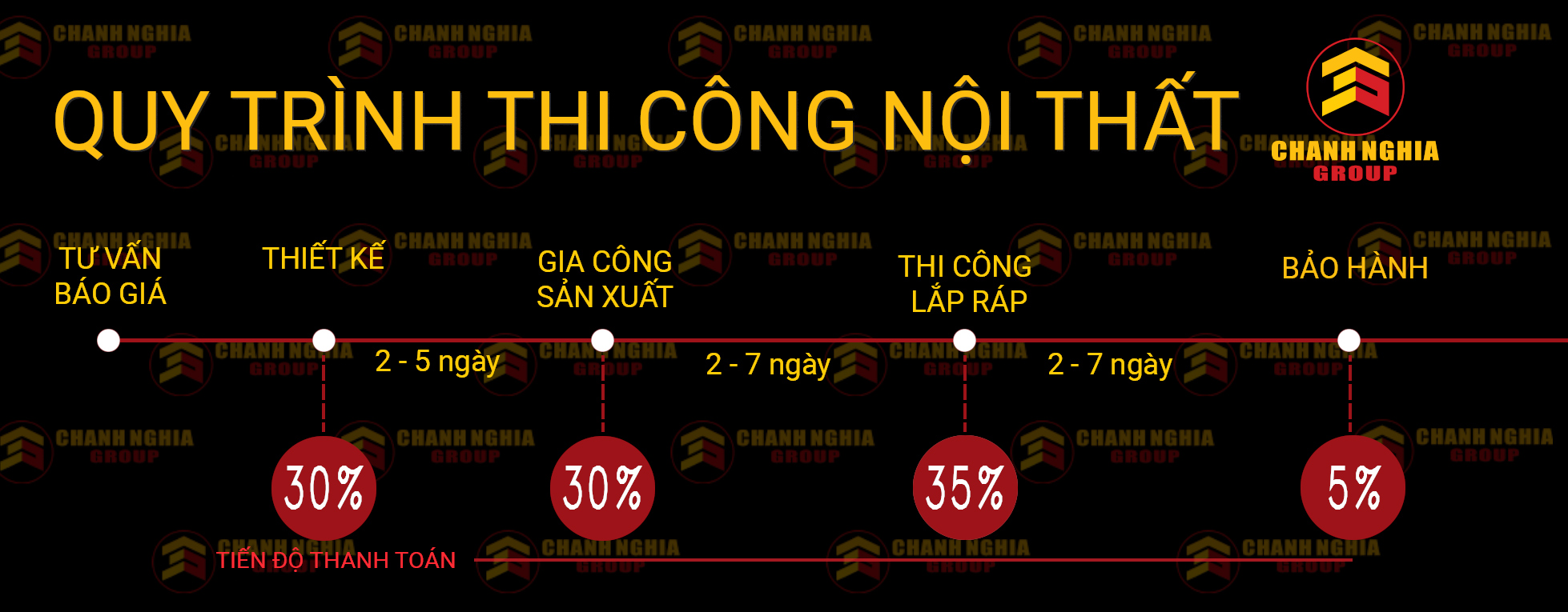 thi cong noi that tai binh duong